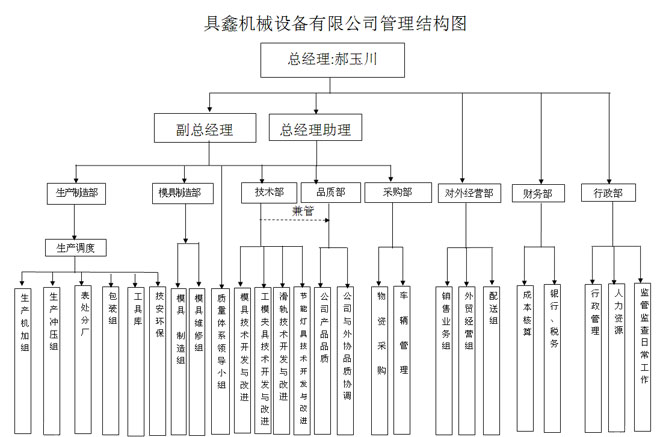 組織結(jié)構(gòu)